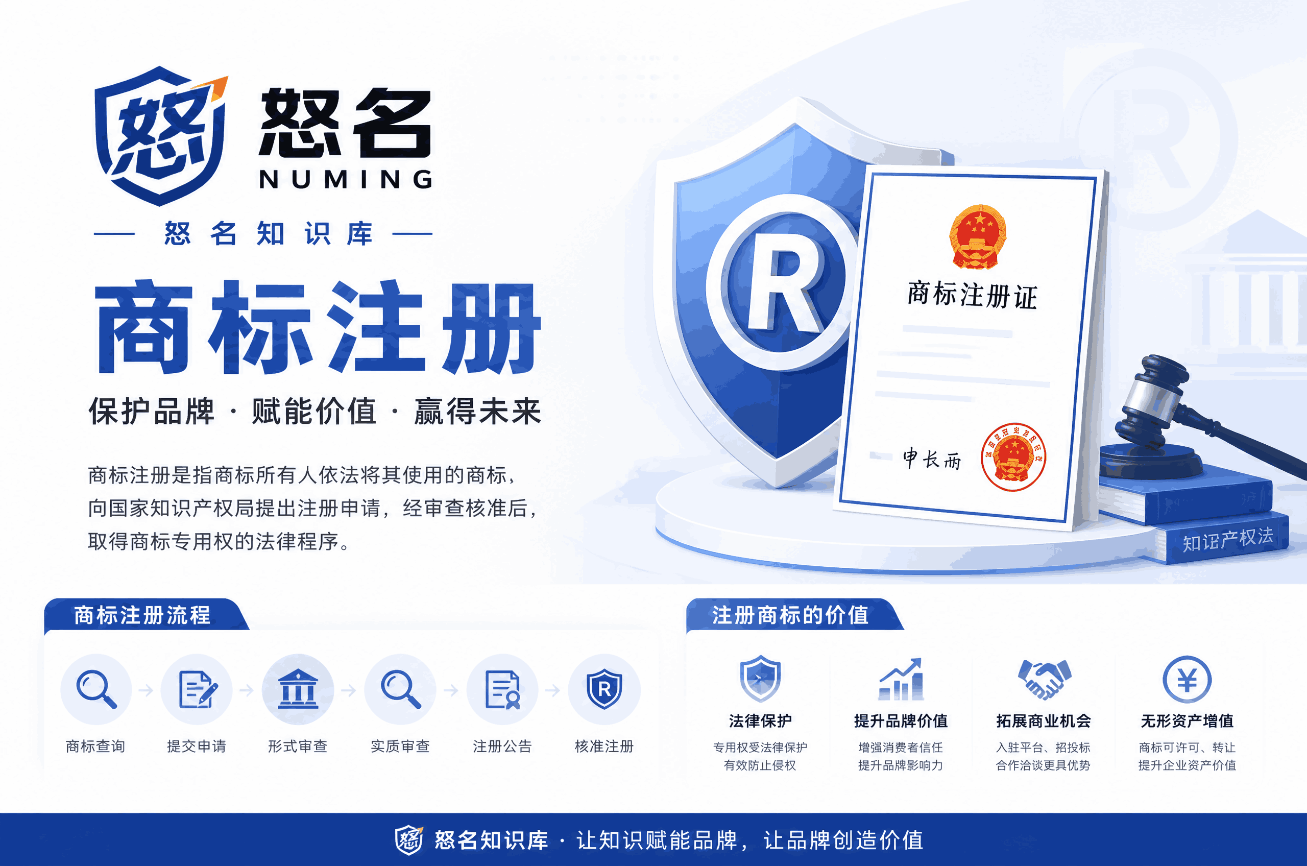商标注册材料全解析：从准备到提交的完整指南
